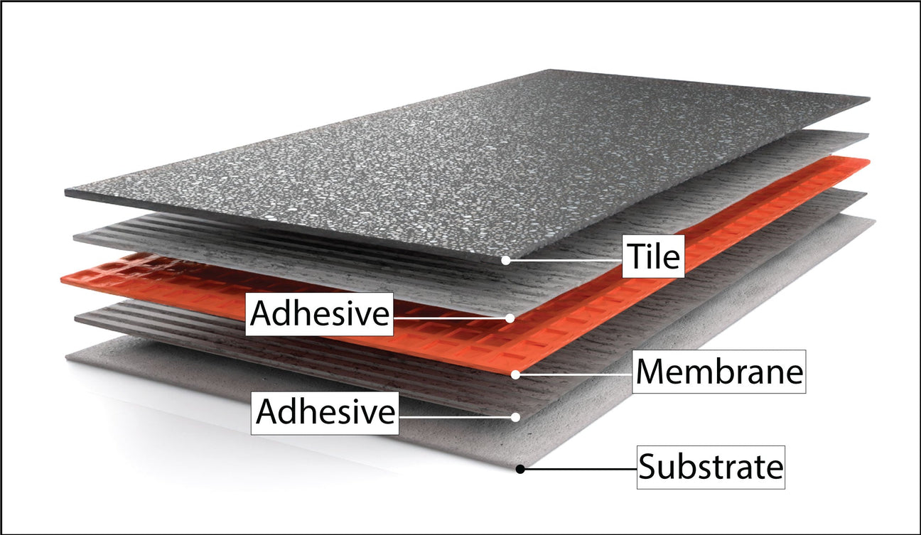 Tiling Decoupling Membrane.