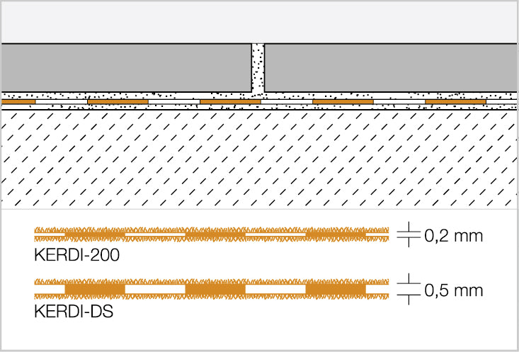Schluter KERDI-200 1m x 1m Waterproofing Membrane. (Sold Per m2)