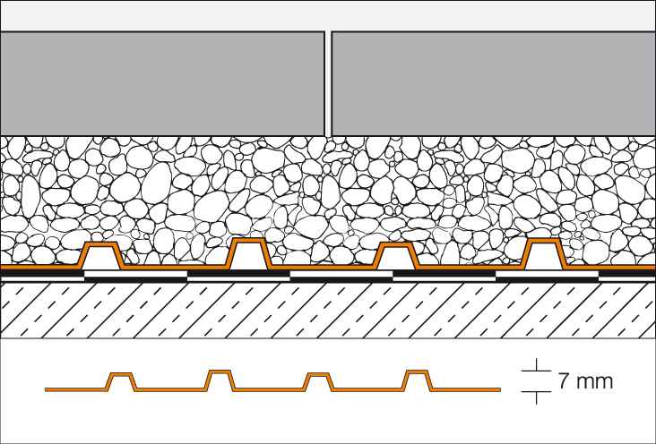 Schluter-TROBA Surface Drainage Sheet. 1m x 1m Mats.